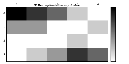 Image figure_heatmap