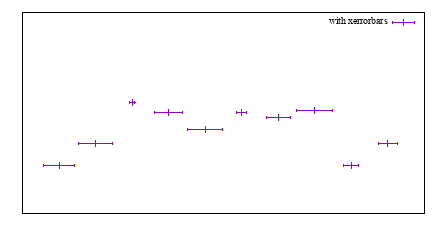 Image figure_xerrorbars