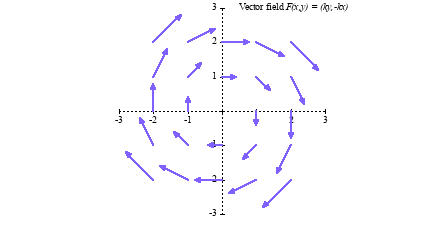 Image figure_vectors