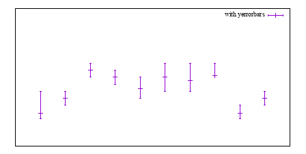 Image figure_yerrorbars