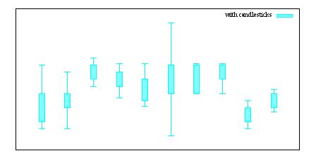 Image figure_candlesticks