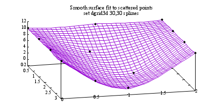 Image figure_dgrid3d