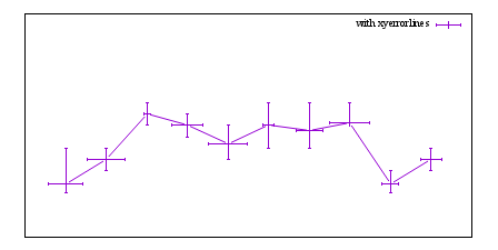 Image figure_xyerrorlines