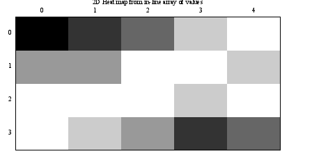 Image figure_heatmap