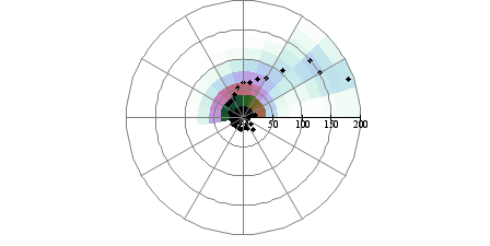 Image figure_polar_grid