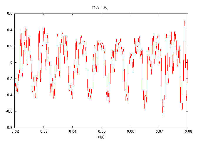 Ρ֤פΥ (0.02sec-0.08sec)