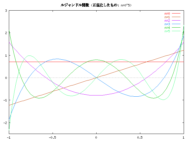 줿른ɥؿΥ (n=0~5)