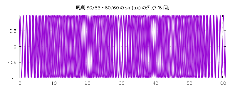  60/65 ~ 60/60 Υ