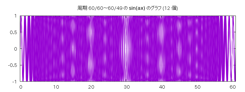  60/60 ~ 60/49 Υ