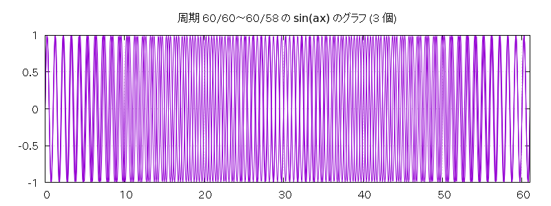  60/60 ~ 60/58 Υ