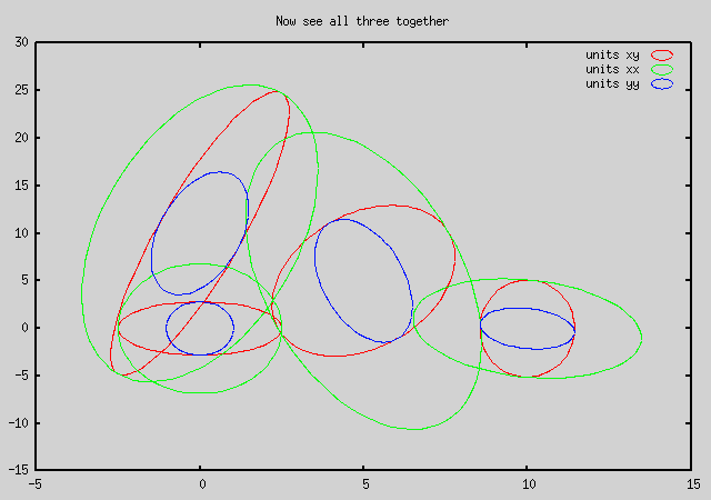 ellipses_style.dem  no.3