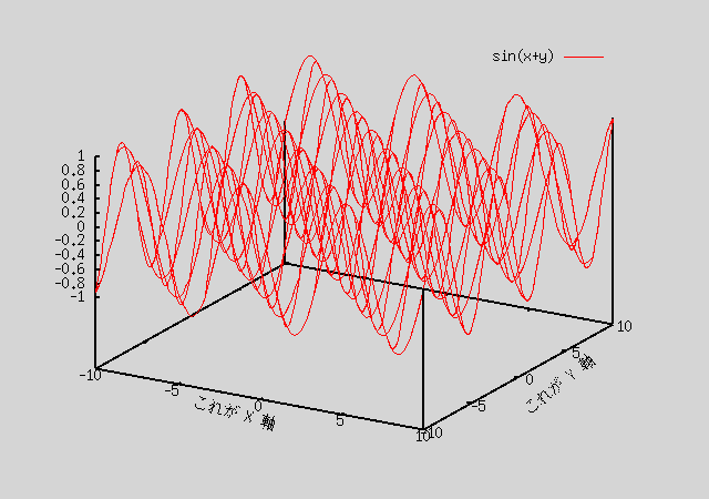 rotate parallel β