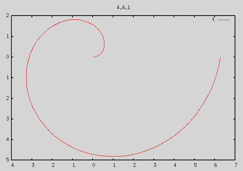 4.4.1 Ǥν no.1 (GIF)