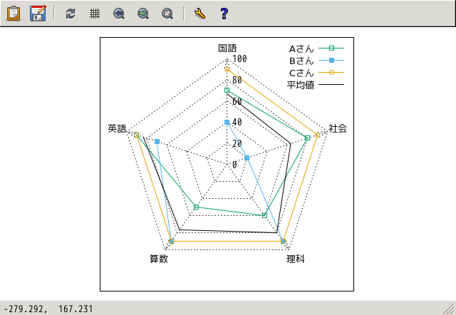 filledcurve ǥ졼㡼Ȥ gnuplot-5.0.6 ˤ륵ץ