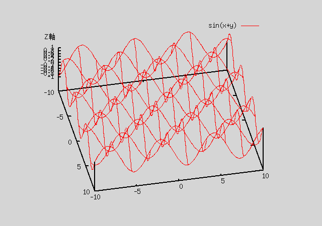 gnuplot-4.4 Ǥ splot Υ