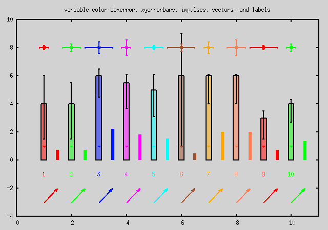 varcolor.dem  no.2