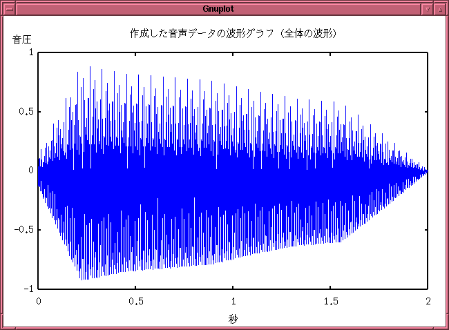 graph (global) Υ